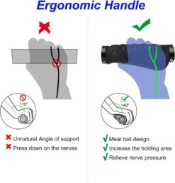 Merkloos Fietsgrepen - Antislip - Ergonomische MTB-Grepen - Twee Kanten - Lock-on-ontwerp - Voor 22,2 Mm Fietsen / Mountainbikes / Racefietshandvatten -BOl Winkel 1149x1200 1