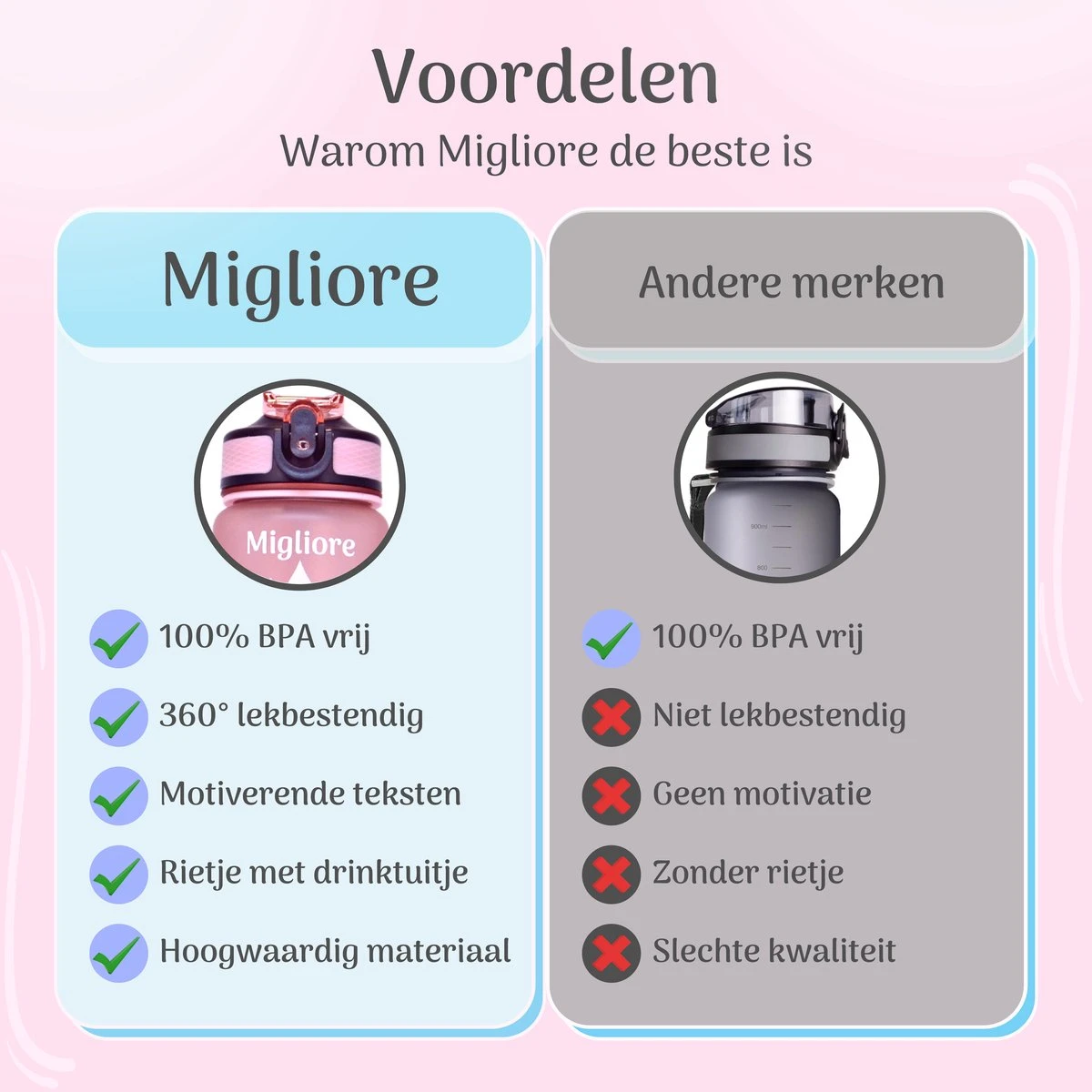Migliore - Bidon 1 Liter - Met Rietje - BPA Vrij - Sport - Ook In 600 Ml En 2 Liter 6 Migliore - Bidon 1 Liter - Met Rietje - BPA Vrij - Sport - Ook In 600 Ml En 2 Liter - Afbeelding 4