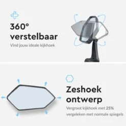 Dyken Fietsspiegel Links - Achteruitkijkspiegel Op Stuur - Fietsspiegel Ebike - Fiets Spiegel -BOl Winkel 1200x1200 409