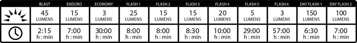 Lezyne Strip Drive Fietsachterlicht - 150 Lumen - Zwart 8 Lezyne Strip Drive Fietsachterlicht - 150 Lumen - Zwart - Afbeelding 6