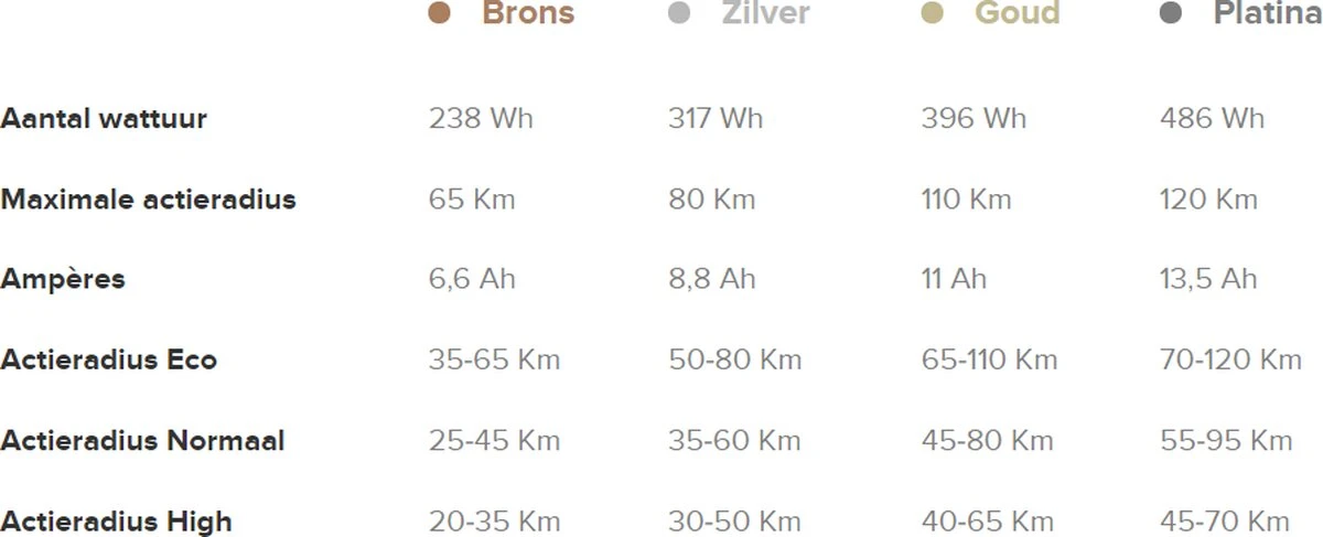 Gazelle Panasonic Silver - Fietsaccu = Bagagedrager - 36V - 8.8Ah 7 Gazelle Panasonic Silver - Fietsaccu = Bagagedrager - 36V - 8.8Ah - Afbeelding 5