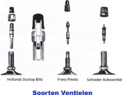 Fietspomp Met Drukmeter - Multifunctioneel Mondstuk - Fietspomp Hoge Druk - Lichtgewicht Vloerpomp - Autobandenpomp/Scooterpomp/Ballenpomp -BOl Winkel 1200x938