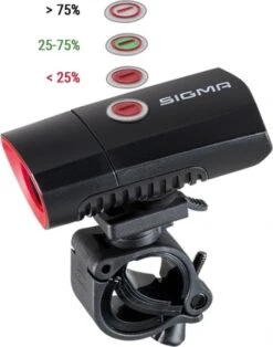 SIGMA SPORT Sigma Buster 300 Led Fiets Koplamp - Li-ion Accu - USB Oplaadfunctie -BOl Winkel 945x1200